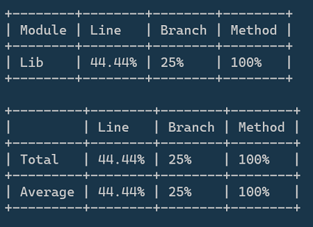 Terminal Coverage