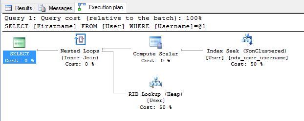 Table Scan Query Plan