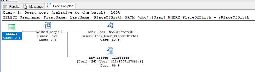 Index Seek Query Plan