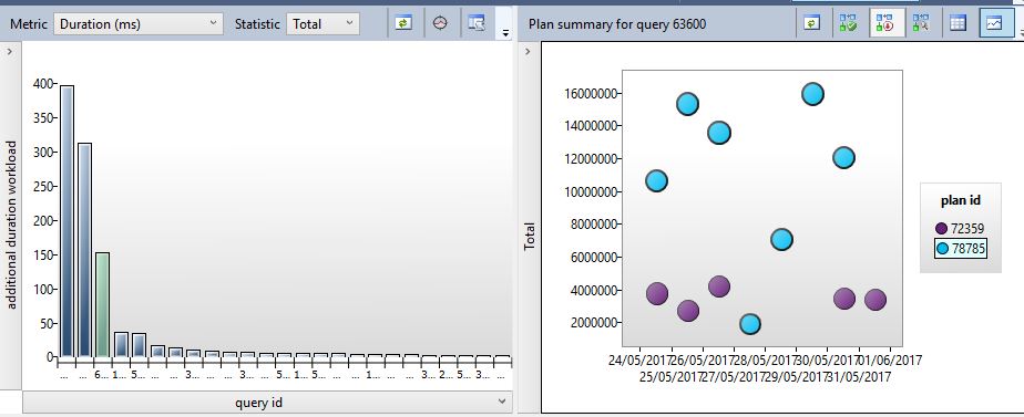 Regressed Query Report