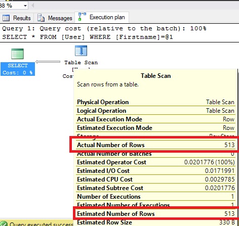 Actual Matches Estimated Query Plan