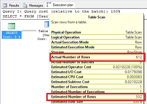 Actual Matches Estimated Query Plan