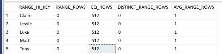 Auto Created Stat Histogram