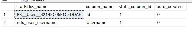 Index Stats Query Plan