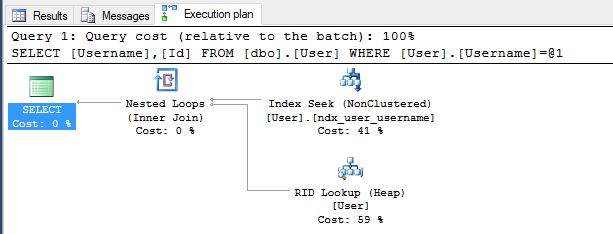 Index Seek Query Plan