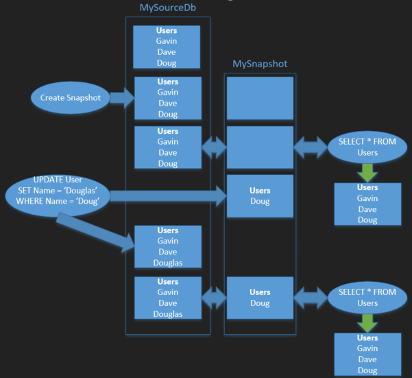 diagram of snapshot workflow