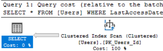 QueryPlan