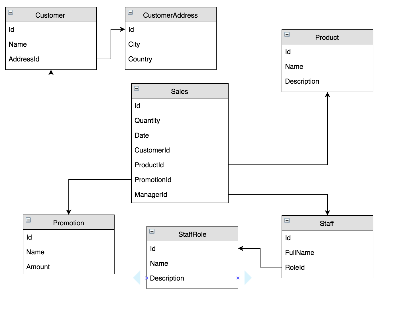 Data Warehousing Explained – Gavin Draper